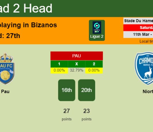 H2H, prediction of Pau vs Niort with odds, preview, pick, kick-off time 11-03-2023 - Ligue 2