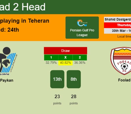 H2H, prediction of Paykan vs Foolad with odds, preview, pick, kick-off time 30-03-2023 - Persian Gulf Pro League