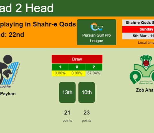 H2H, prediction of Paykan vs Zob Ahan with odds, preview, pick, kick-off time 05-03-2023 - Persian Gulf Pro League