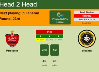 H2H, prediction of Persepolis vs Sepahan with odds, preview, pick, kick-off time 11-03-2023 - Persian Gulf Pro League