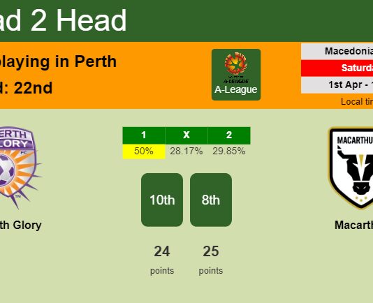 H2H, prediction of Perth Glory vs Macarthur with odds, preview, pick, kick-off time 01-04-2023 - A-League