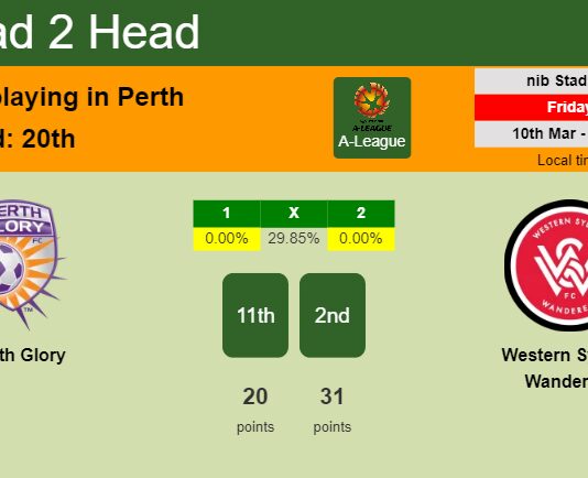 H2H, prediction of Perth Glory vs Western Sydney Wanderers with odds, preview, pick, kick-off time 10-03-2023 - A-League