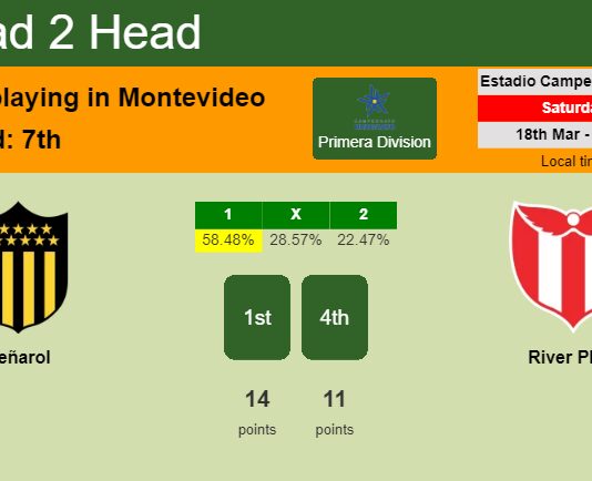 H2H, prediction of Peñarol vs River Plate with odds, preview, pick, kick-off time 18-03-2023 - Primera Division