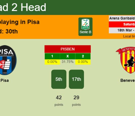 H2H, prediction of Pisa vs Benevento with odds, preview, pick, kick-off time 18-03-2023 - Serie B