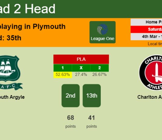 H2H, prediction of Plymouth Argyle vs Charlton Athletic with odds, preview, pick, kick-off time 04-03-2023 - League One