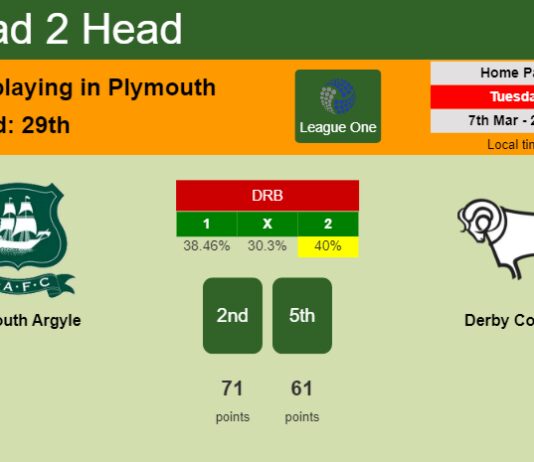 H2H, prediction of Plymouth Argyle vs Derby County with odds, preview, pick, kick-off time 07-03-2023 - League One