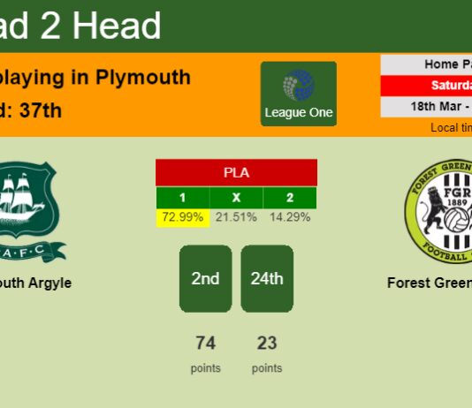 H2H, prediction of Plymouth Argyle vs Forest Green Rovers with odds, preview, pick, kick-off time 18-03-2023 - League One