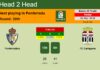 H2H, prediction of Ponferradina vs FC Cartagena with odds, preview, pick, kick-off time 05-03-2023 - La Liga 2