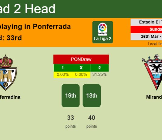 H2H, prediction of Ponferradina vs Mirandés with odds, preview, pick, kick-off time 26-03-2023 - La Liga 2