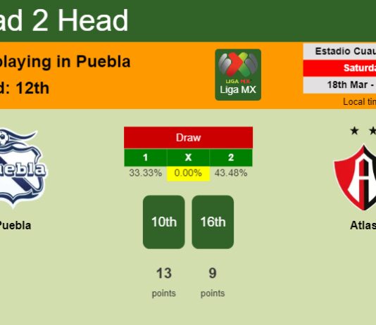 H2H, prediction of Puebla vs Atlas with odds, preview, pick, kick-off time 17-03-2023 - Liga MX