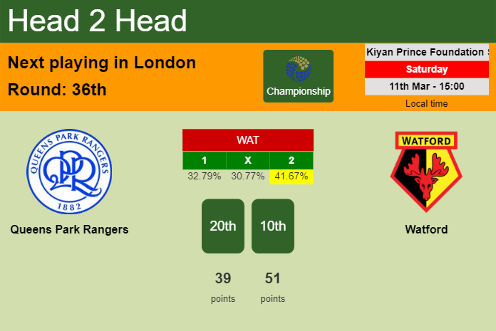 H2H, prediction of Queens Park Rangers vs Watford with odds, preview, pick, kick-off time 11-03-2023 - Championship