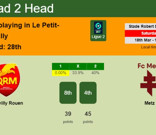 H2H, prediction of Quevilly Rouen vs Metz with odds, preview, pick, kick-off time 18-03-2023 - Ligue 2