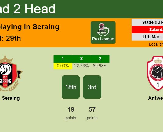 H2H, prediction of RFC Seraing vs Antwerp with odds, preview, pick, kick-off time - Pro League