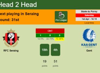 H2H, prediction of RFC Seraing vs Gent with odds, preview, pick, kick-off time - Pro League