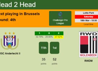 H2H, prediction of RSC Anderlecht II vs RWDM with odds, preview, pick, kick-off time - Challenger Pro League