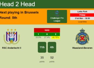 H2H, prediction of RSC Anderlecht II vs Waasland-Beveren with odds, preview, pick, kick-off time - Challenger Pro League