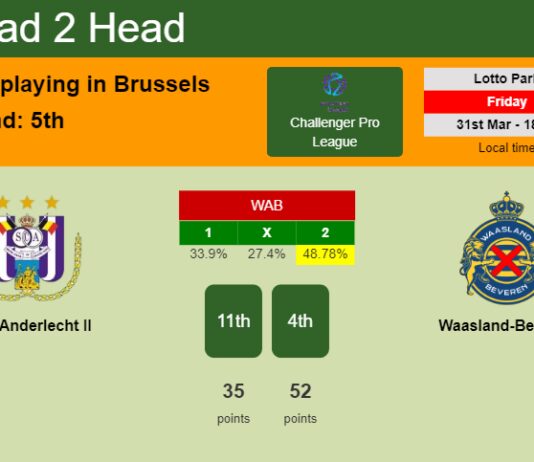 H2H, prediction of RSC Anderlecht II vs Waasland-Beveren with odds, preview, pick, kick-off time - Challenger Pro League
