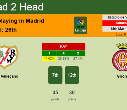 H2H, prediction of Rayo Vallecano vs Girona with odds, preview, pick, kick-off time 18-03-2023 - La Liga