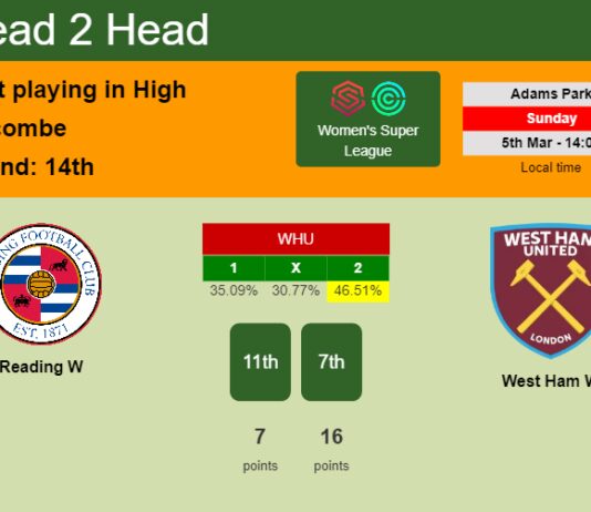 H2H, prediction of Reading W vs West Ham W with odds, preview, pick, kick-off time 05-03-2023 - Women's Super League