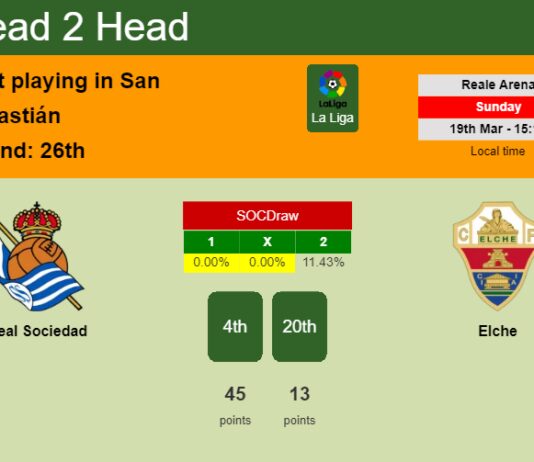 H2H, prediction of Real Sociedad vs Elche with odds, preview, pick, kick-off time 19-03-2023 - La Liga