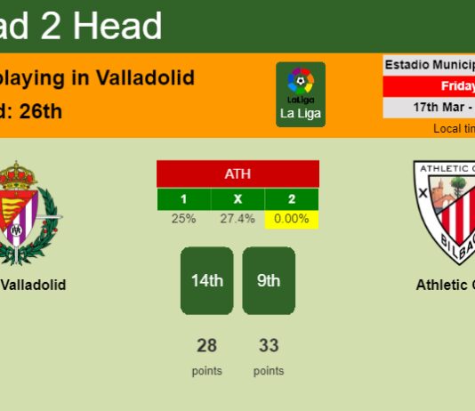 H2H, prediction of Real Valladolid vs Athletic Club with odds, preview, pick, kick-off time 17-03-2023 - La Liga