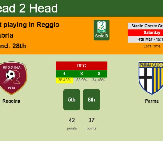 H2H, prediction of Reggina vs Parma with odds, preview, pick, kick-off time 04-03-2023 - Serie B