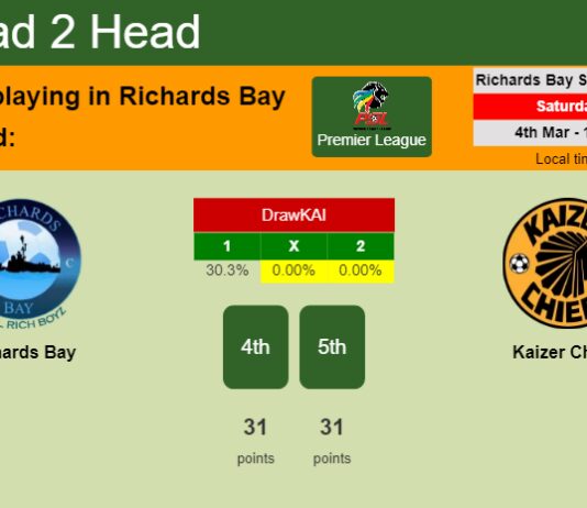 H2H, prediction of Richards Bay vs Kaizer Chiefs with odds, preview, pick, kick-off time - Premier League