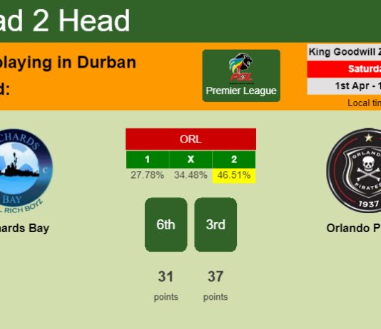 H2H, prediction of Richards Bay vs Orlando Pirates with odds, preview, pick, kick-off time 01-04-2023 - Premier League