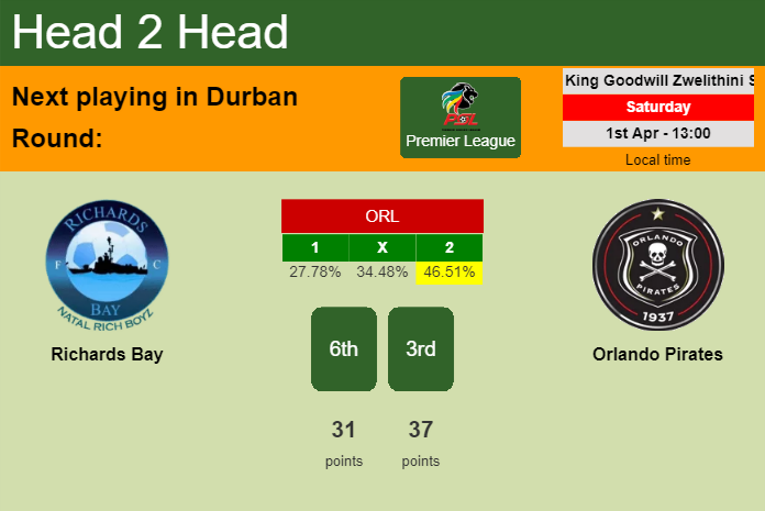 H2H, prediction of Richards Bay vs Orlando Pirates with odds, preview, pick, kick-off time 01-04-2023 - Premier League