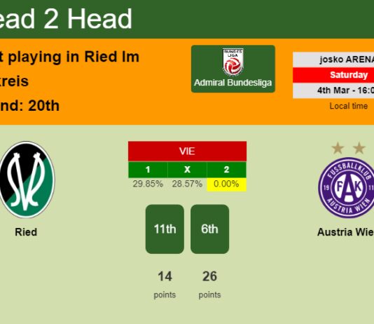 H2H, prediction of Ried vs Austria Wien with odds, preview, pick, kick-off time - Admiral Bundesliga
