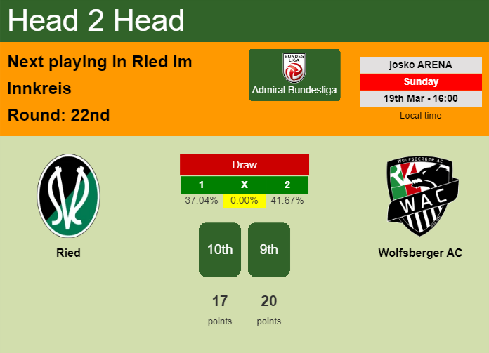 H2H, prediction of Ried vs Wolfsberger AC with odds, preview, pick, kick-off time - Admiral Bundesliga