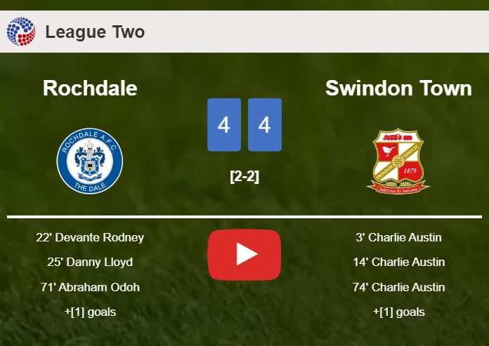 Rochdale and Swindon Town draws a exciting match 4-4 on Saturday. HIGHLIGHTS