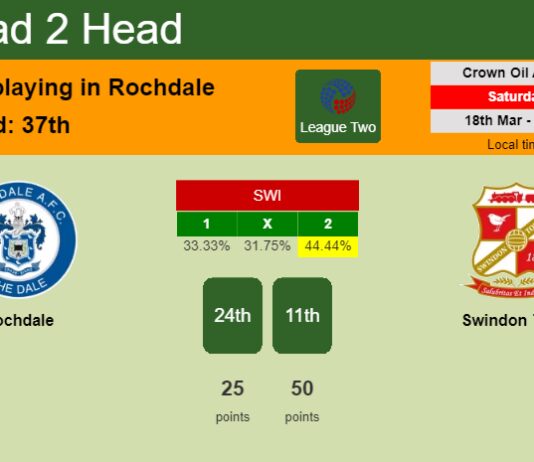 H2H, prediction of Rochdale vs Swindon Town with odds, preview, pick, kick-off time 18-03-2023 - League Two
