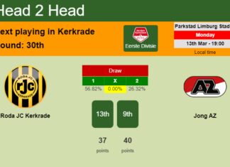 H2H, prediction of Roda JC Kerkrade vs Jong AZ with odds, preview, pick, kick-off time 13-03-2023 - Eerste Divisie