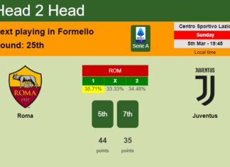 H2H, prediction of Roma vs Juventus with odds, preview, pick, kick-off time 05-03-2023 - Serie A