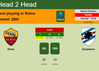 H2H, prediction of Roma vs Sampdoria with odds, preview, pick, kick-off time 02-04-2023 - Serie A