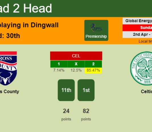 H2H, prediction of Ross County vs Celtic with odds, preview, pick, kick-off time 02-04-2023 - Premiership