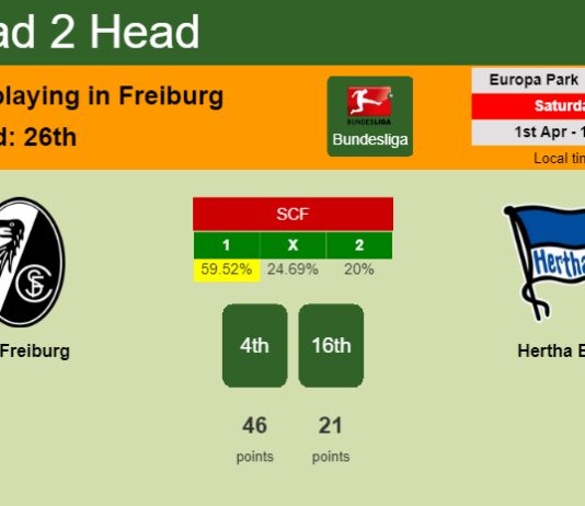 H2H, prediction of SC Freiburg vs Hertha BSC with odds, preview, pick, kick-off time - Bundesliga