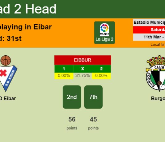 H2H, prediction of SD Eibar vs Burgos with odds, preview, pick, kick-off time 11-03-2023 - La Liga 2