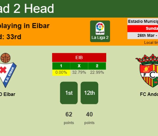 H2H, prediction of SD Eibar vs FC Andorra with odds, preview, pick, kick-off time 26-03-2023 - La Liga 2