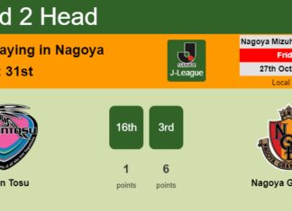 H2H, prediction of Sagan Tosu vs Nagoya Grampus with odds, preview, pick, kick-off time 04-03-2023 - J-League