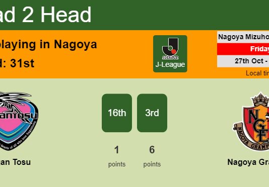 H2H, prediction of Sagan Tosu vs Nagoya Grampus with odds, preview, pick, kick-off time 04-03-2023 - J-League