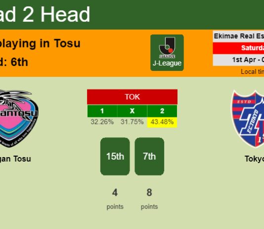 H2H, prediction of Sagan Tosu vs Tokyo with odds, preview, pick, kick-off time 01-04-2023 - J-League