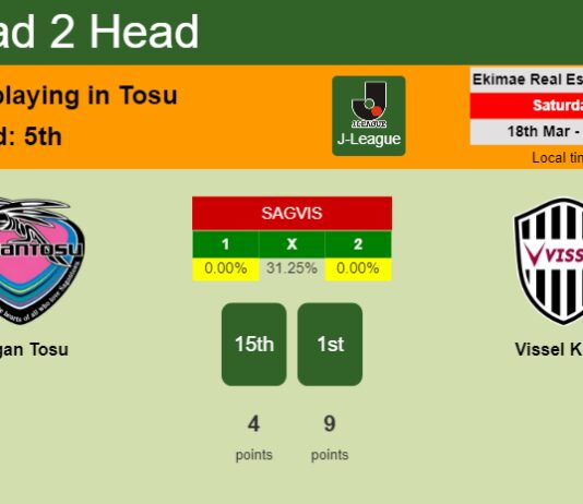H2H, prediction of Sagan Tosu vs Vissel Kobe with odds, preview, pick, kick-off time 18-03-2023 - J-League