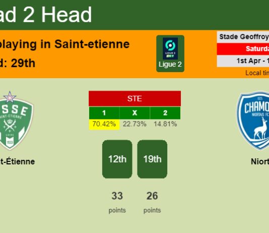 H2H, prediction of Saint-Étienne vs Niort with odds, preview, pick, kick-off time 01-04-2023 - Ligue 2