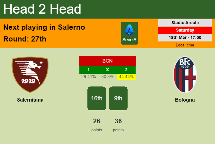 H2H, prediction of Salernitana vs Bologna with odds, preview, pick, kick-off time 18-03-2023 - Serie A