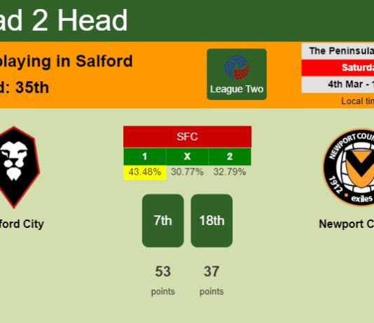 H2H, prediction of Salford City vs Newport County with odds, preview, pick, kick-off time 04-03-2023 - League Two