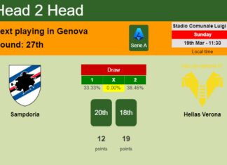 H2H, prediction of Sampdoria vs Hellas Verona with odds, preview, pick, kick-off time 19-03-2023 - Serie A