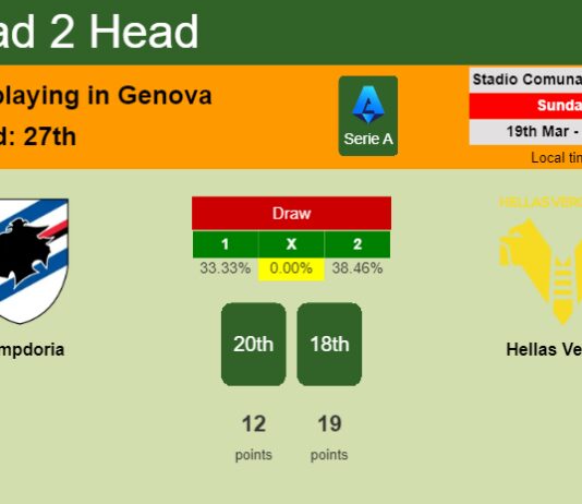H2H, prediction of Sampdoria vs Hellas Verona with odds, preview, pick, kick-off time 19-03-2023 - Serie A