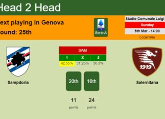 H2H, prediction of Sampdoria vs Salernitana with odds, preview, pick, kick-off time 05-03-2023 - Serie A